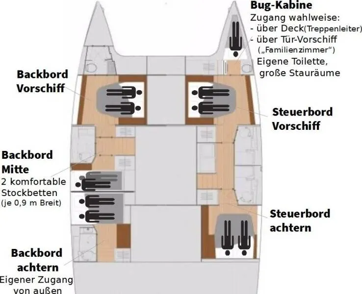 Deck plan